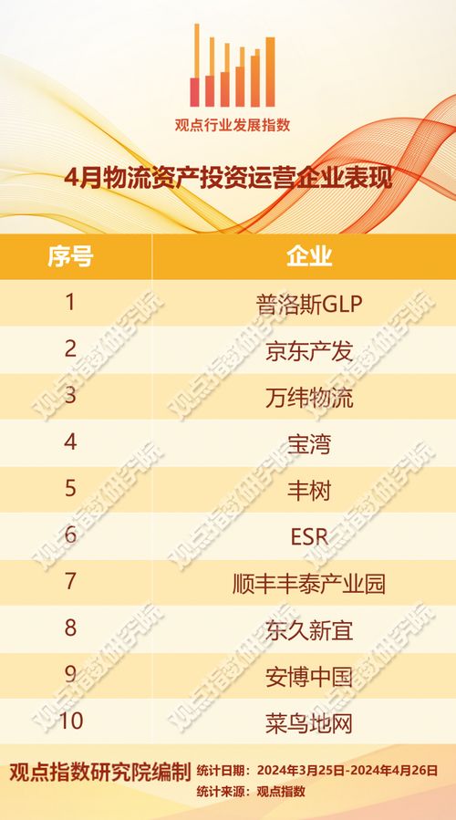 跨境電商麥田守望者 2024年4月物流資產投資運營發展報告與南寧辦公軟件開發銷售新機遇