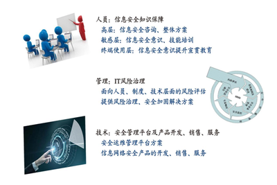 八成網(wǎng)絡欺詐來自移動端 指紋與刷臉信息泄露的隱患及應對策略