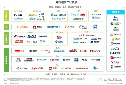 一文讀懂信創內涵與發展階段